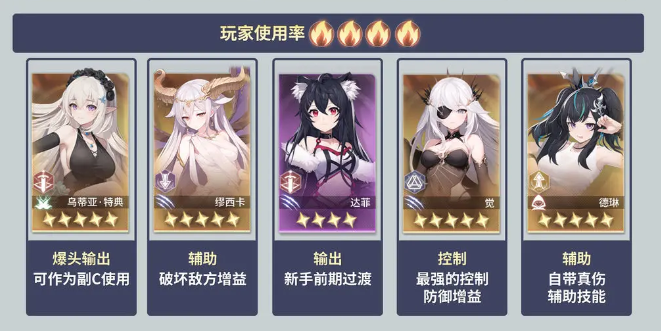 异世界的城主大人20个常用英雄介绍