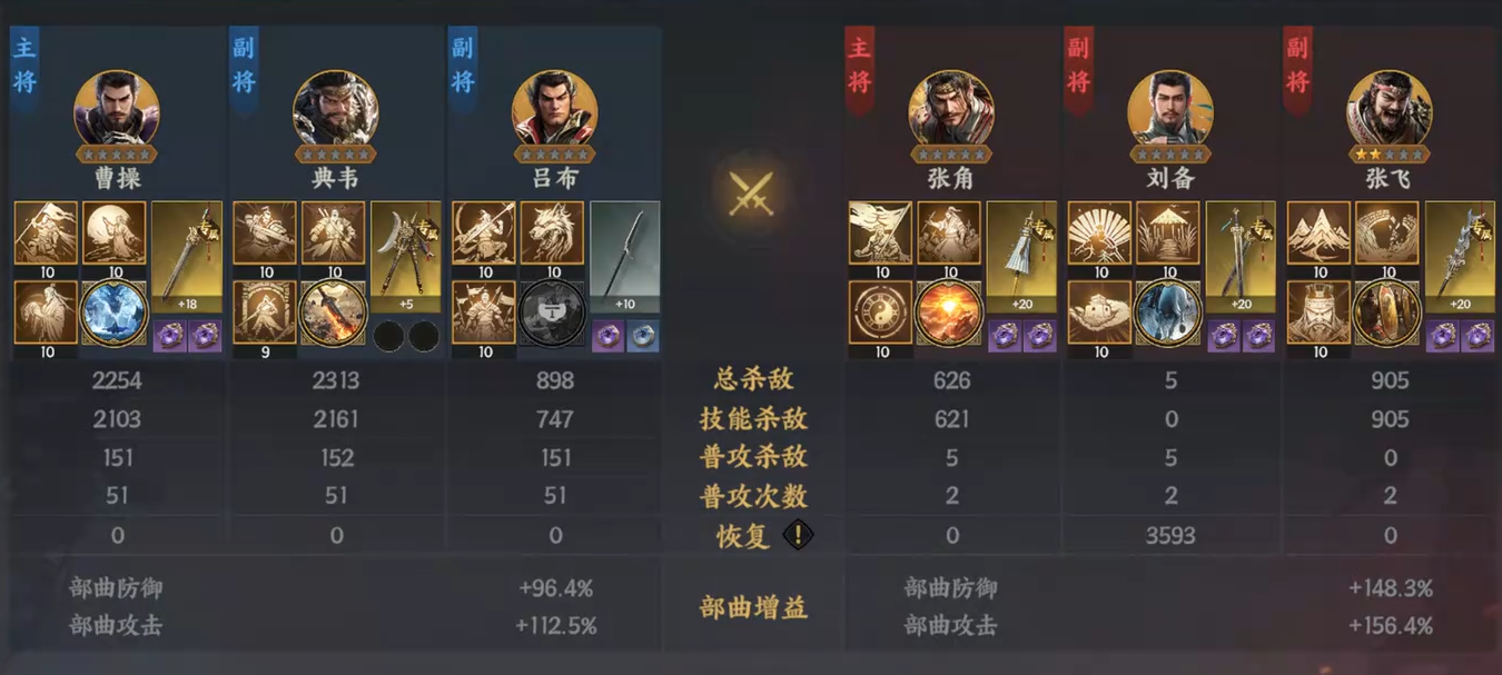 《三国群英传：策定九州》吕布介绍