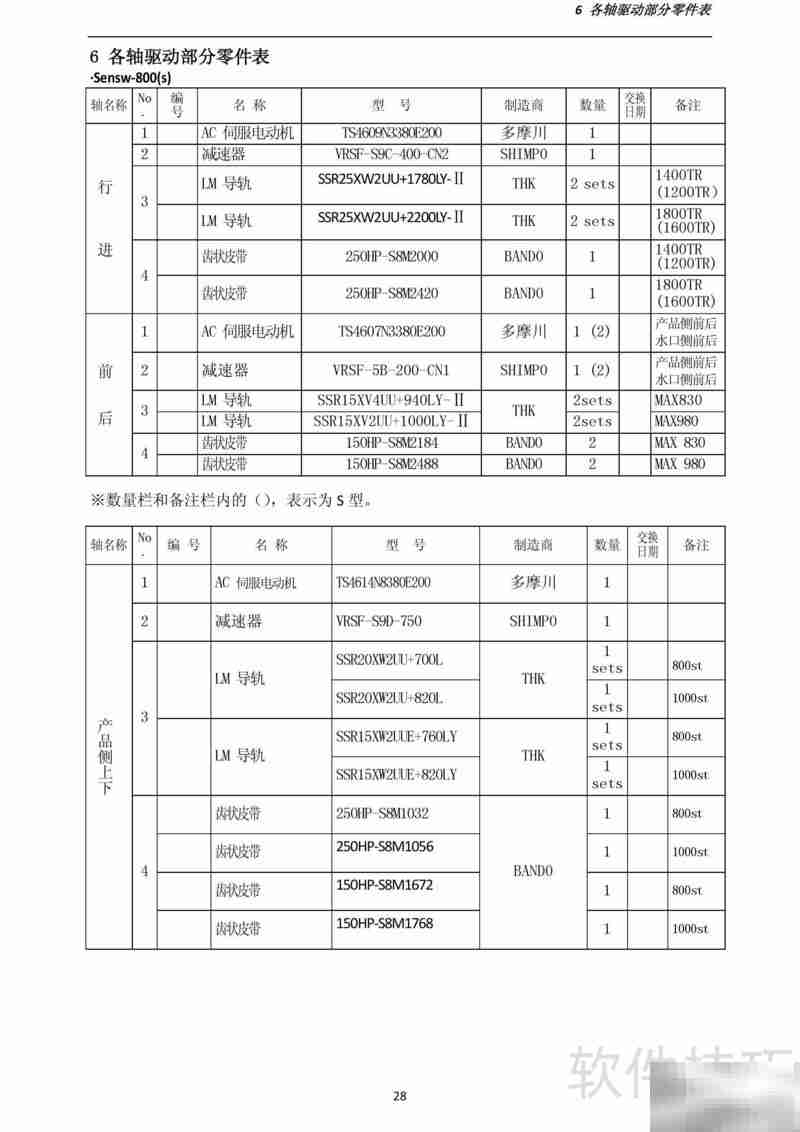 YUDO横走式取出机S系列