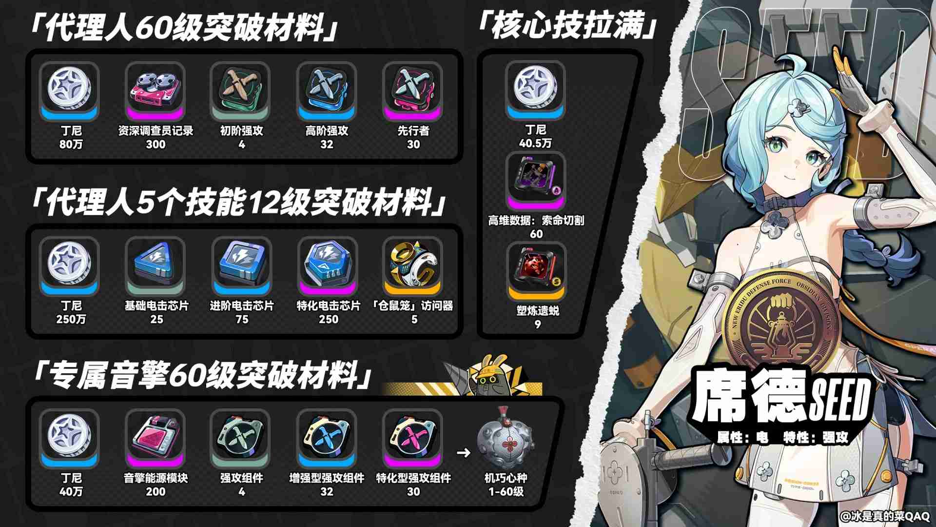 绝区零席德突破及天赋材料汇总