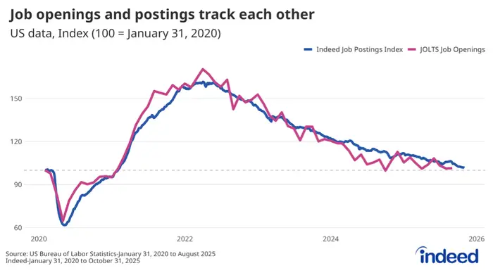 报告显示数据与分析成最惨行业,AI 还来抢饭碗