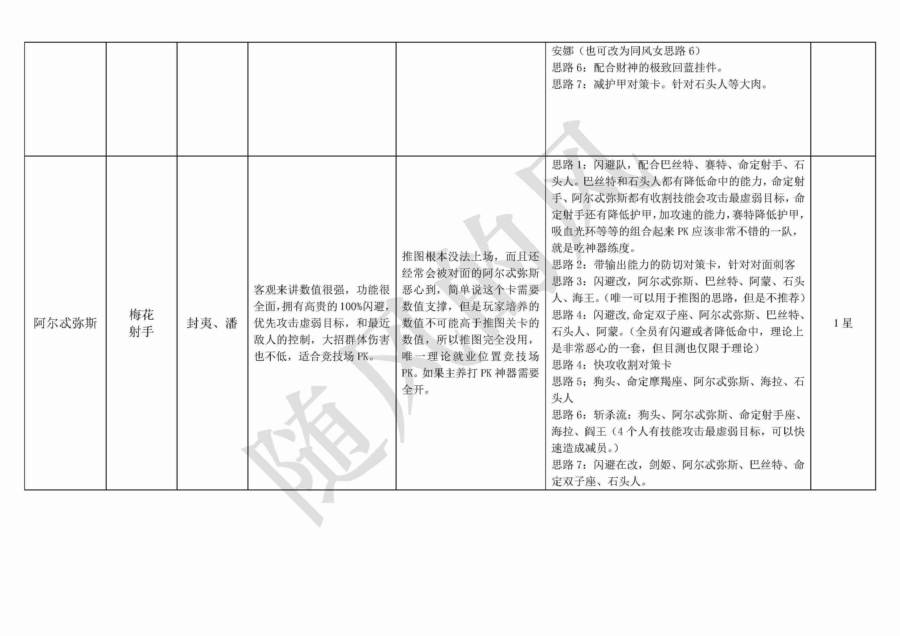 《不朽箴言》必看全英雄搭配思路详解及优缺点介绍