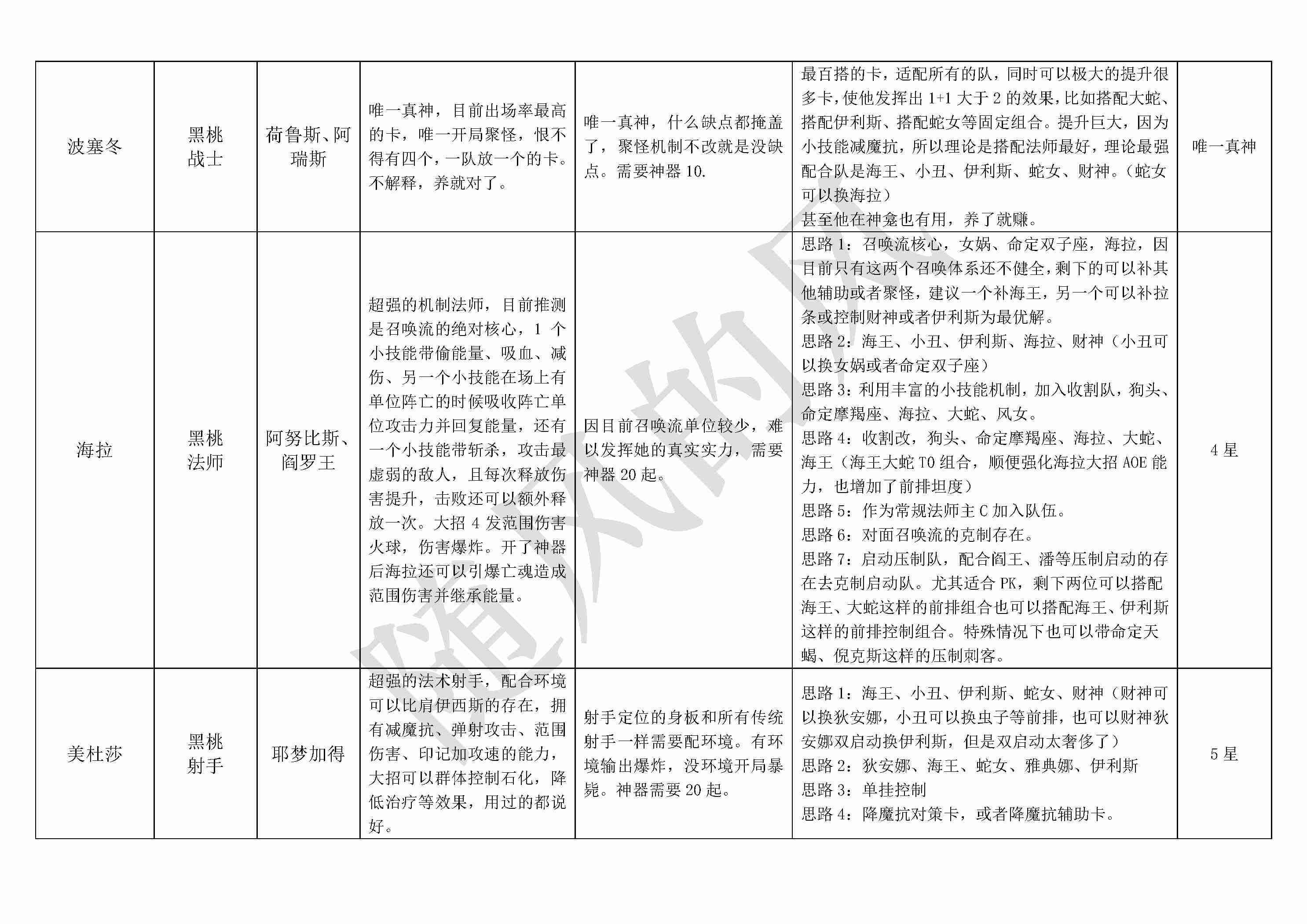 《不朽箴言》必看全英雄搭配思路详解及优缺点介绍