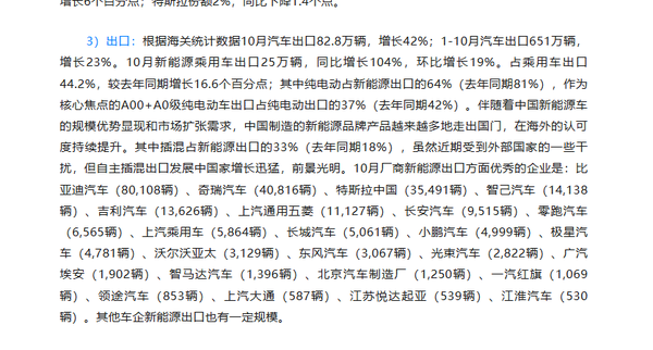 10月中国汽车出口82.8万辆 增长42% 奇瑞4万辆居第二