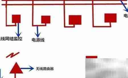 无线网络监控安装指南