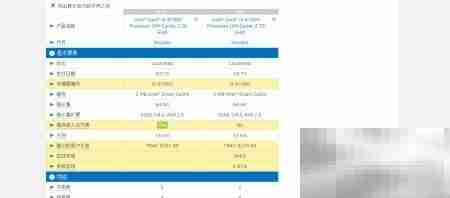 第六代i3首发价曝光