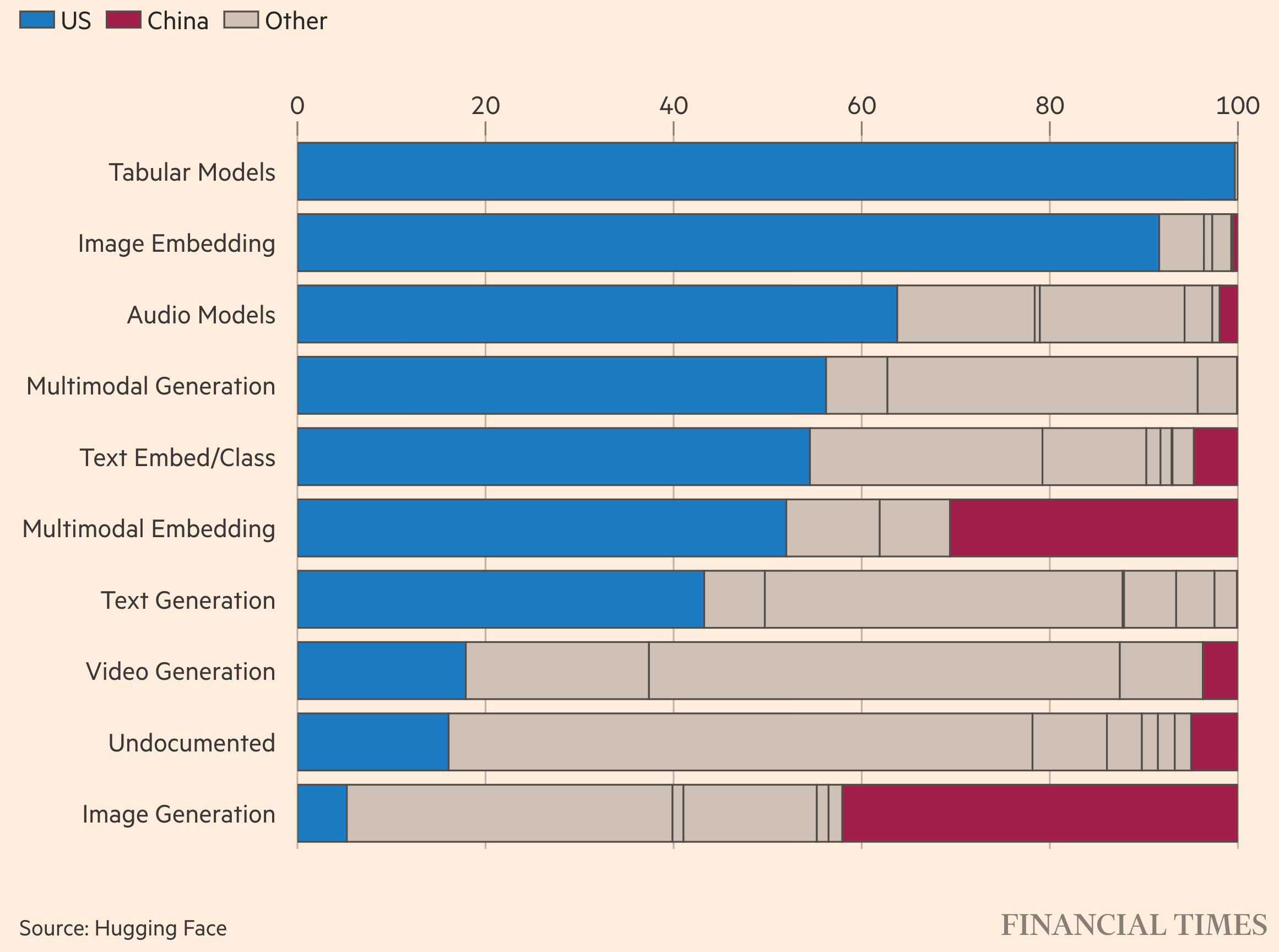 中国“开源 AI 模型”超越美国