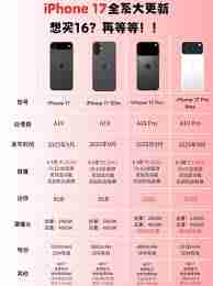 iPhone17Pro性能为何暴涨