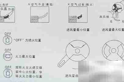 自己动手修液化气灶