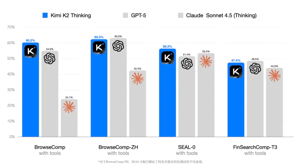 Kimi K2 Thinking 模型开源发布