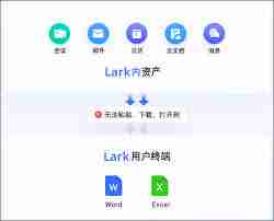 Lark多终端账号信息不一致如何解决