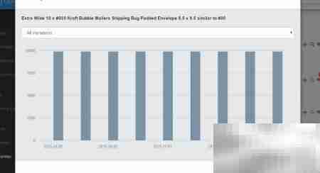 Amztracker销售追踪指南