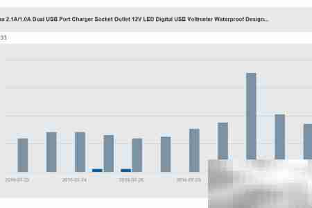 Amztracker销售追踪指南