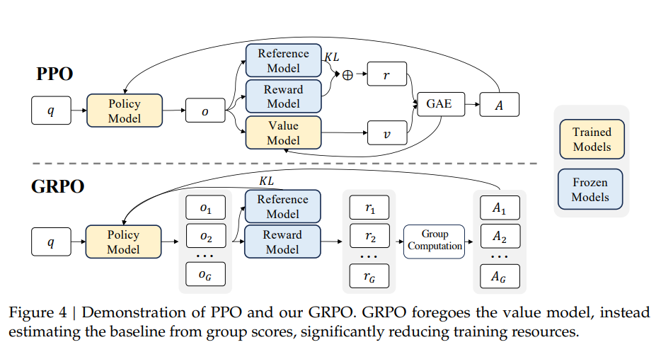 强化学习系列(十二)--GRPO,DAPO,DUPO,GSPO