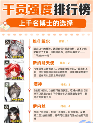 明日方舟三丽鸥二期联名时间 明日方舟三丽鸥二期联名皮肤