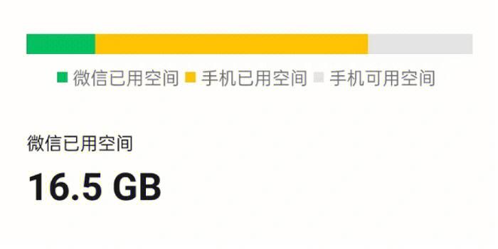 告别存储焦虑！一键清理微信缓存垃圾的终极指南