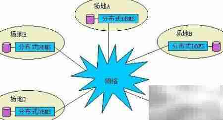 分布式消息组件核心概念解析