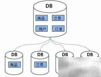 分布式消息组件核心概念解析