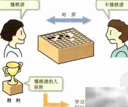 算法入门：初识算法