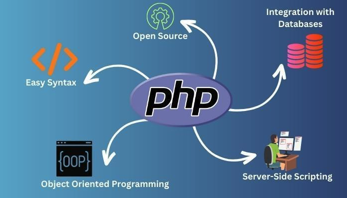 下载的php源码 怎么运行_下载的php源码运行环境搭建与法【技巧】