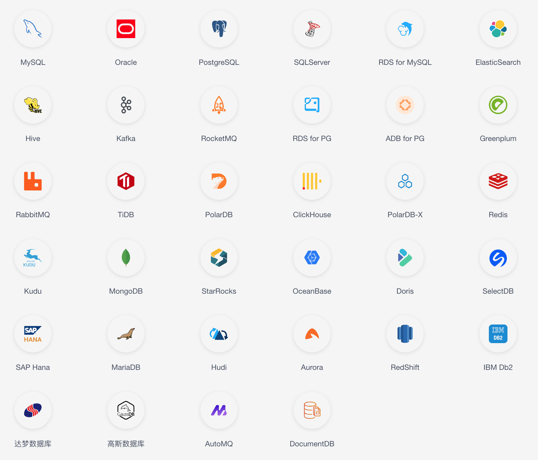 CloudCanal v5.3.0.0 发布,无惧海量表的数据实时迁移同步