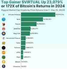 热门加密货币排行榜是什么