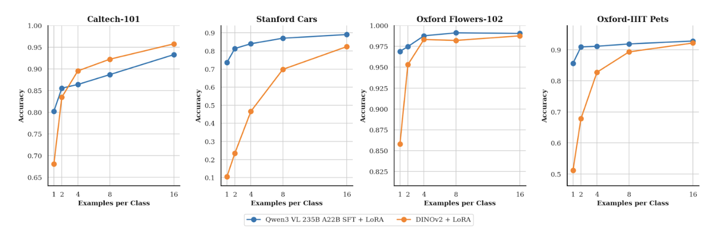 Thinking Machines Lab 正式发布首款产品 Tinker