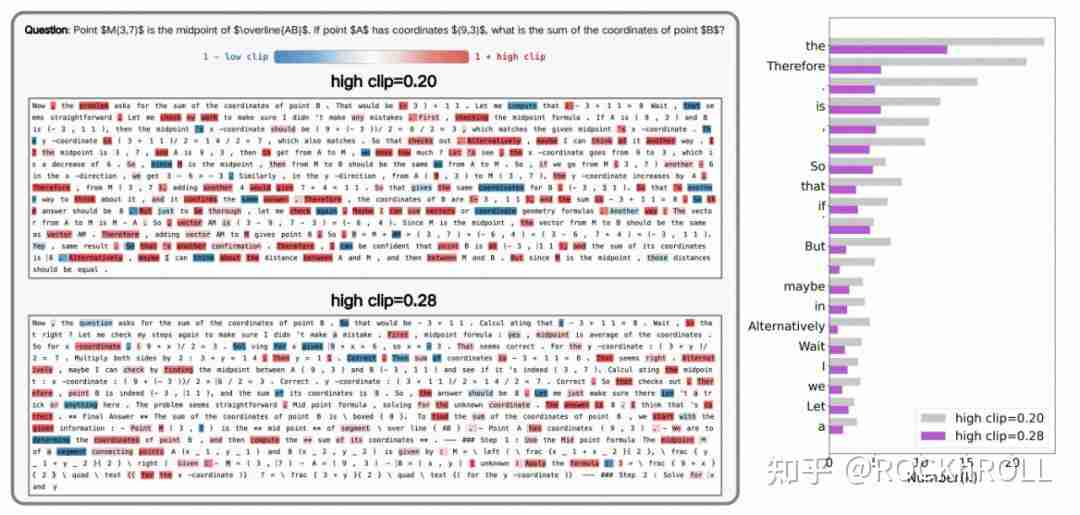 从繁杂技巧到极简方案:阿里 ROLL 团队带来 RL4LLM 新实践