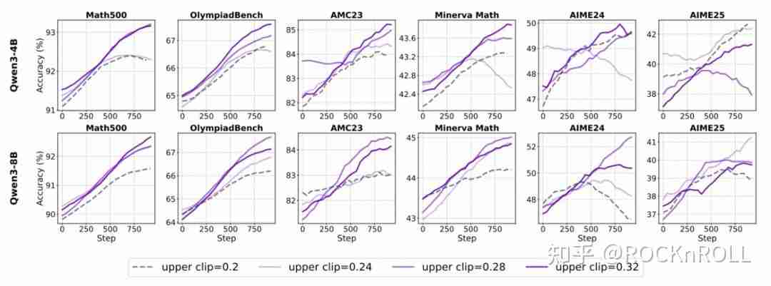 从繁杂技巧到极简方案:阿里 ROLL 团队带来 RL4LLM 新实践
