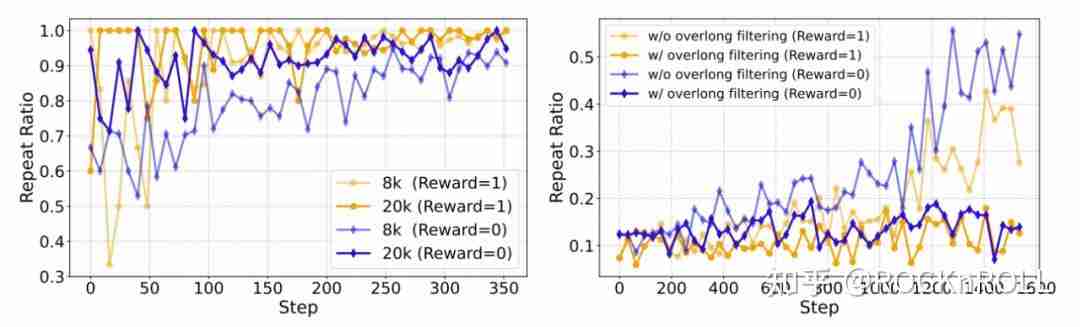 从繁杂技巧到极简方案:阿里 ROLL 团队带来 RL4LLM 新实践