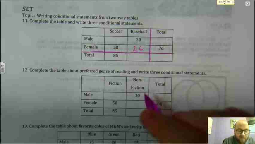 数据分析:Venn图与双向表深度解析及应用