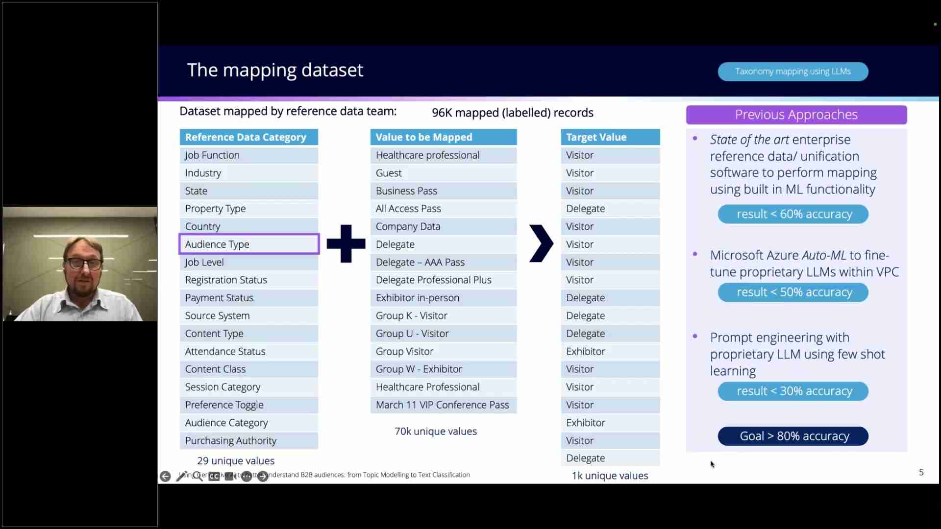 企业B2B转型：生成式AI助力行业数据分析与文本分类