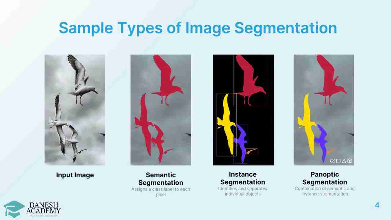 图像分割技术详解：定义、类型、技术与应用