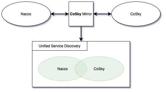 拥抱 Spring Boot 4，重构 React 现代化仪表盘 | CoSky v5.2.0 发布