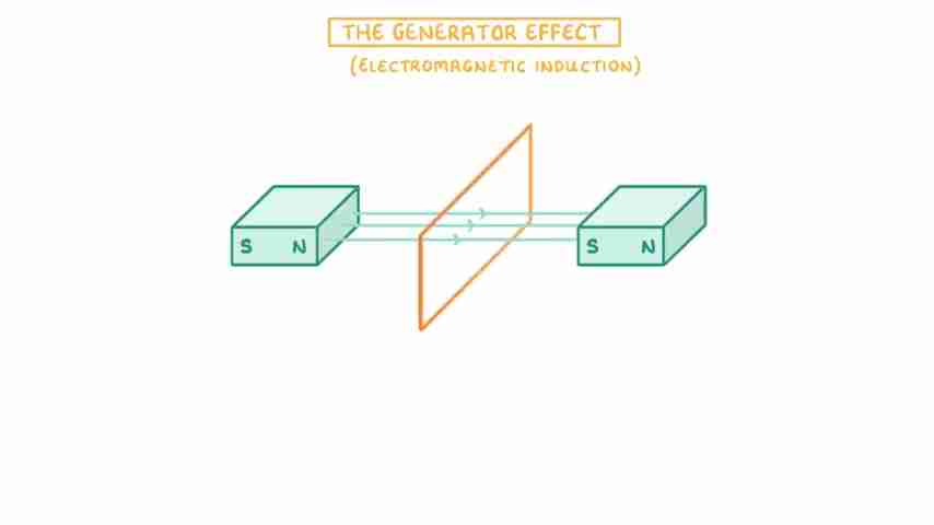 深入理解发电机效应：电磁感应原理与应用