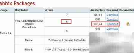 Zabbix Agent安装指南