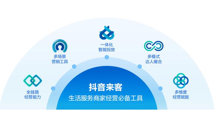 抖音来客发票怎么申请_抖音来客发票如何申请详细步骤流程