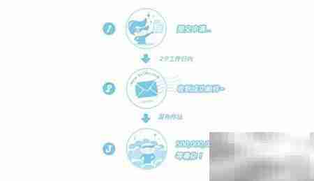 百度音乐人申请指南