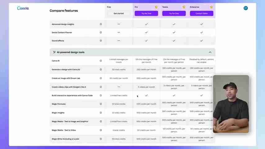 Canva AI完全指南:轻松掌握智能设计,创意无限