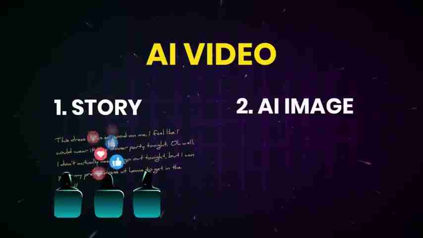 AI视频制作终极指南：免费工具、技巧与高收益策略