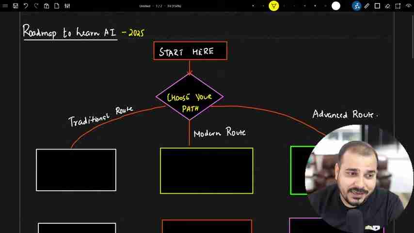 2025年AI学习终极指南：专家级AI进阶之路