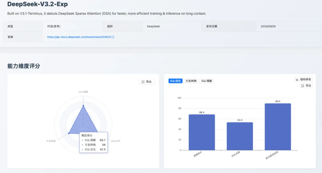 SCALE | 2025 年 11 月《大模型 SQL 能力排行榜》发布