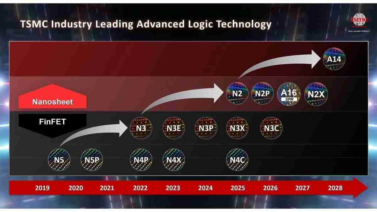史诗级突破！台积电A14工艺对比N7，能效暴涨420%！ 