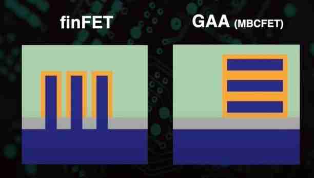 史诗级突破！台积电A14工艺对比N7，能效暴涨420%！ 
