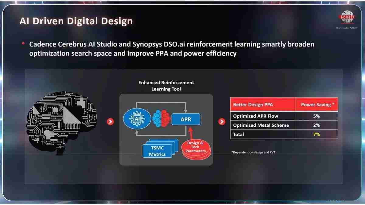 史诗级突破！台积电A14工艺对比N7，能效暴涨420%！ 