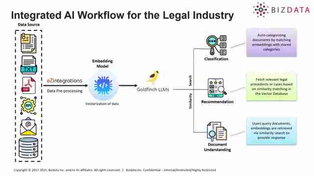 AI驱动法律文件分类：效率提升与战略决策的新纪元