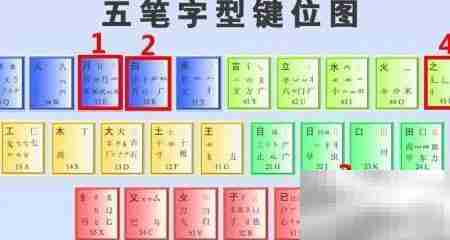 遥字五笔输入法打法解析