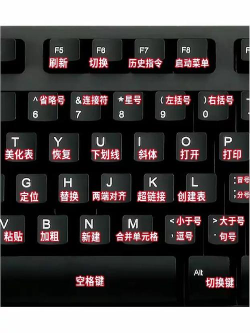 Outlook中发送邮件的快捷键