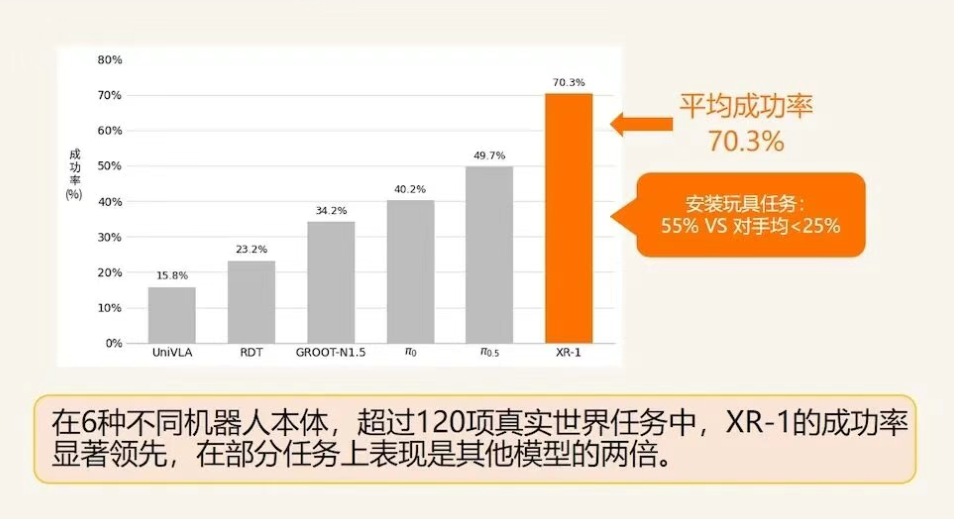 北京人形开源国内首个国标 VLA 大模型 XR-1