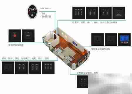 客控系统布线施工指南